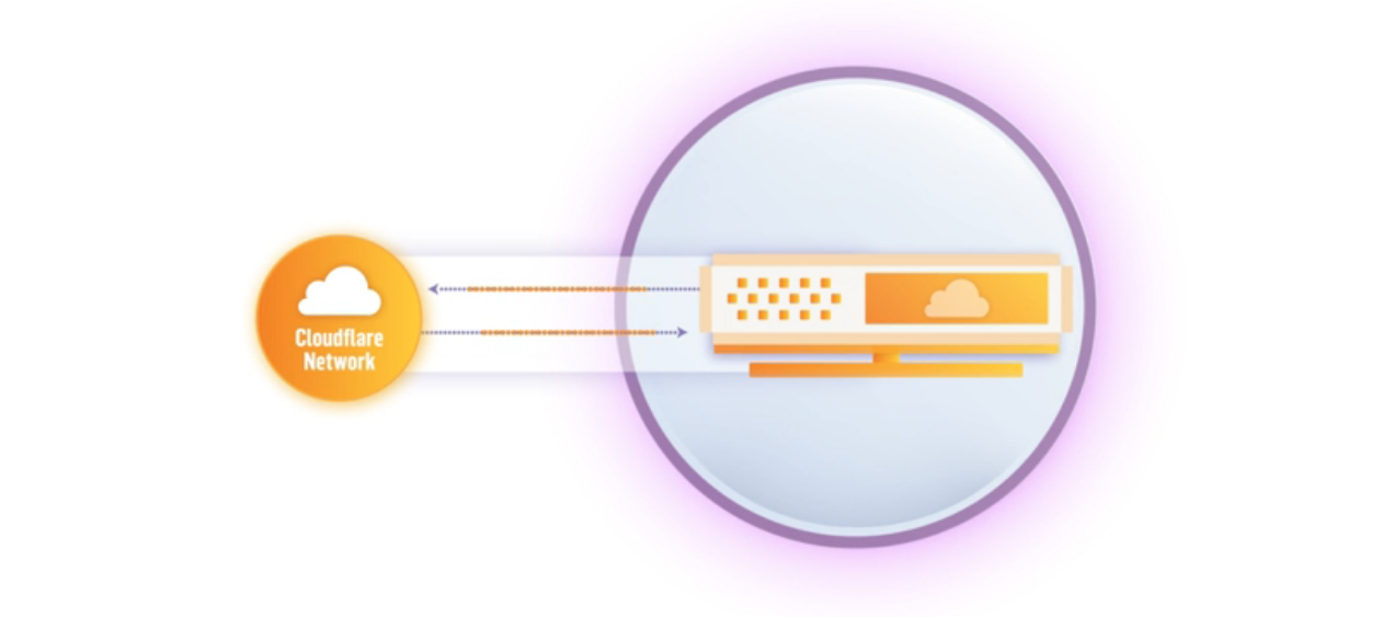 Cloudflare Tunneling To Internal Resources With Cloudflared 