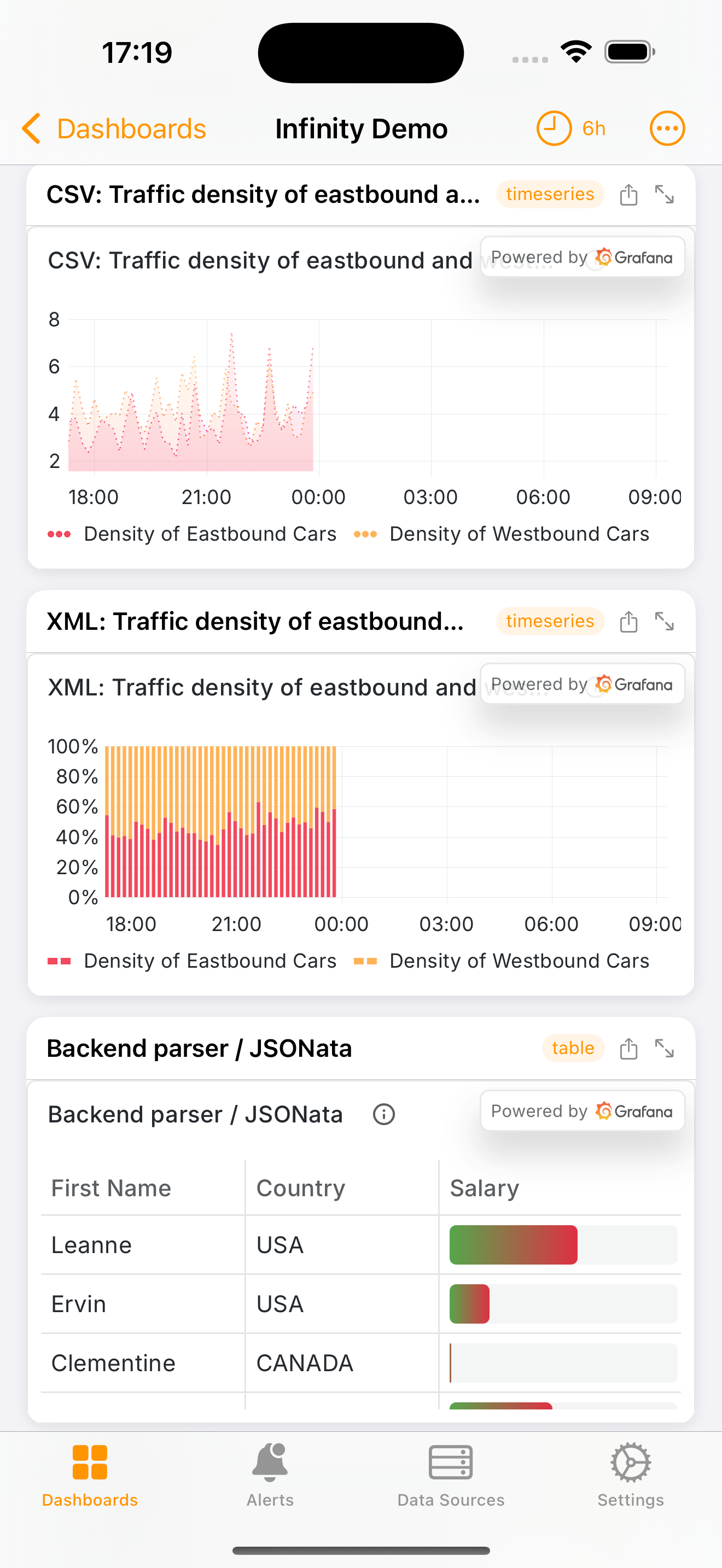 GrafLens Dashboard Browser