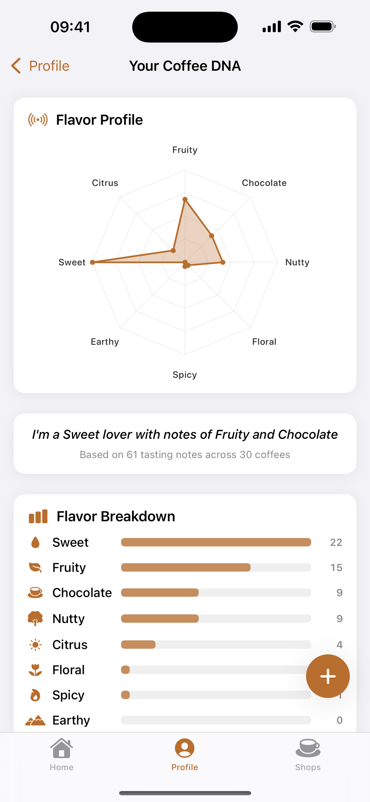 Coffee DNA